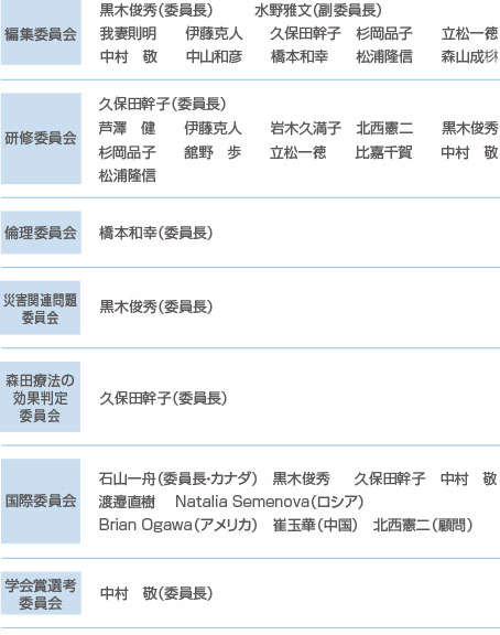 日本森田療法学会 組織構成